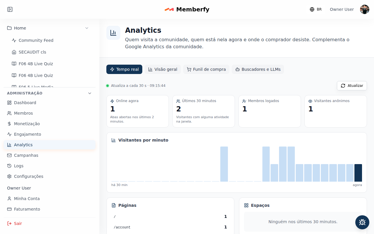 Administração › Analytics